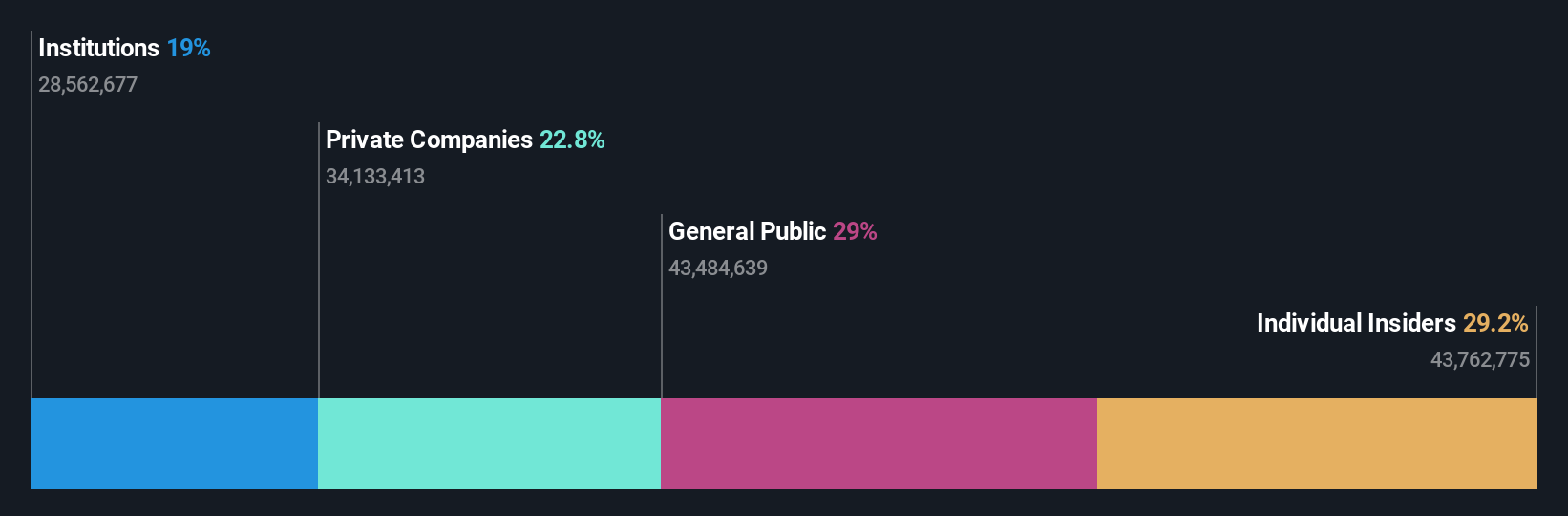 SHSE:688132 Ownership Breakdown as at Oct 2024