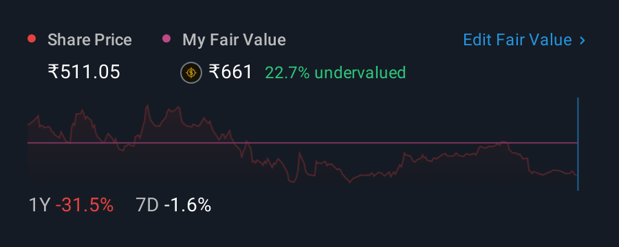 NSEI:TRITURBINE 1 Year Share Price vs Fair Value