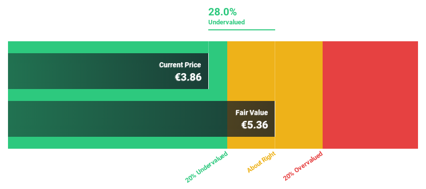 BIT:AV Discounted Cash Flow as at Feb 2025