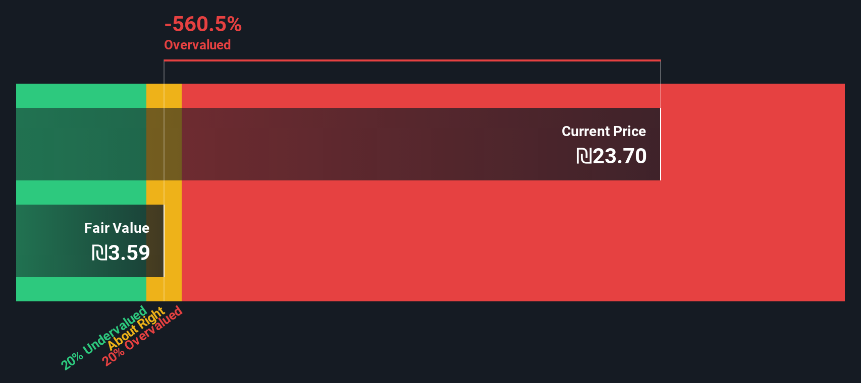 INRM Discounted Cash Flow as at Dec 2025