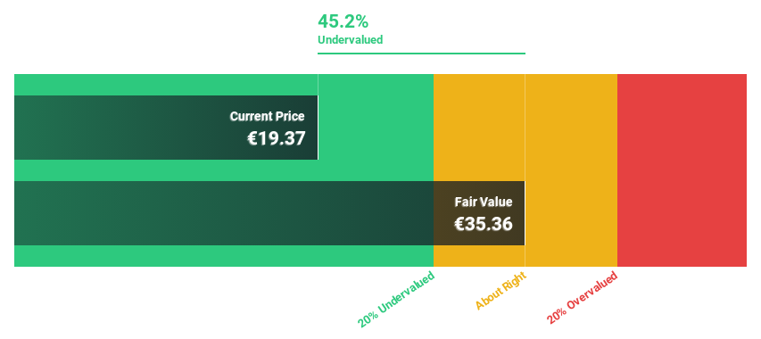 ENXTAM:TKWY Discounted Cash Flow as at Feb 2025