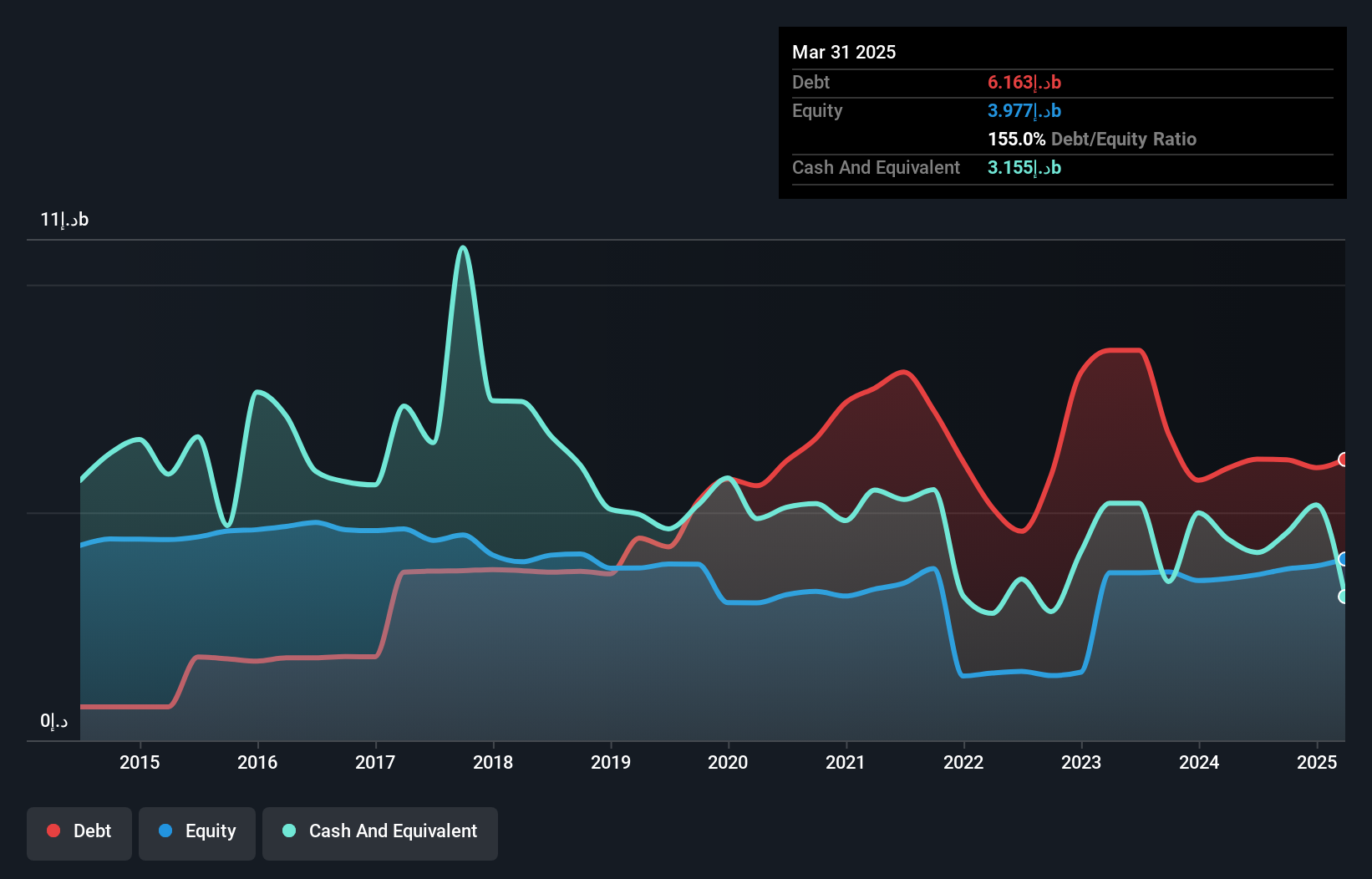 ADX:BOS Debt to Equity as at Nov 2024