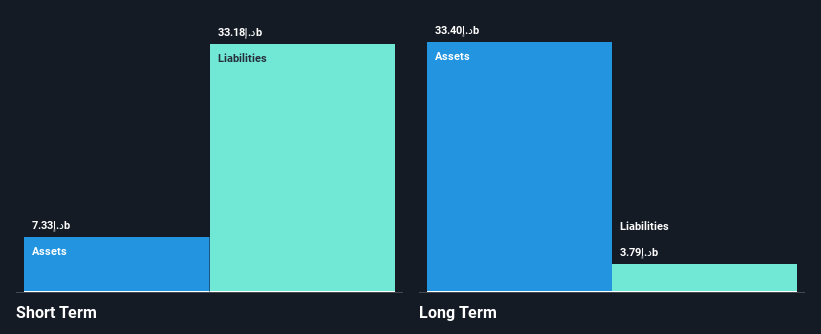 ADX:BOS Financial Position Analysis as at Sep 2025