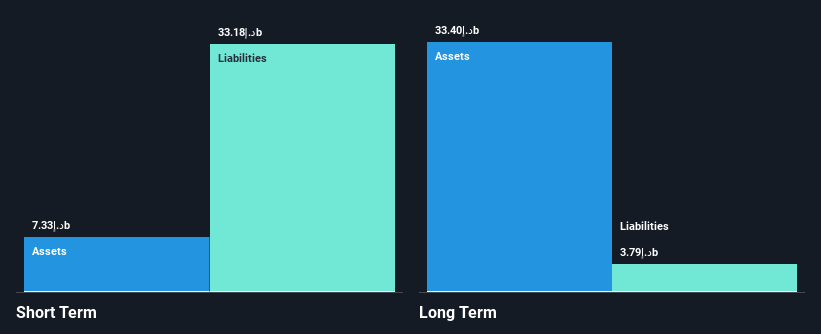 ADX:BOS Financial Position Analysis as at Nov 2024