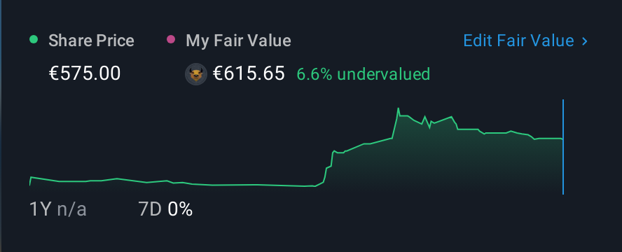 ZGSE:LRH 1 Year Share Price vs Fair Value