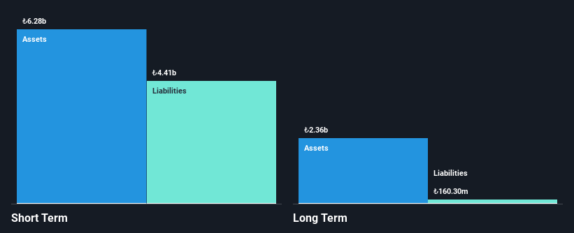 IBSE:A1CAP Financial Position Analysis as at Mar 2025