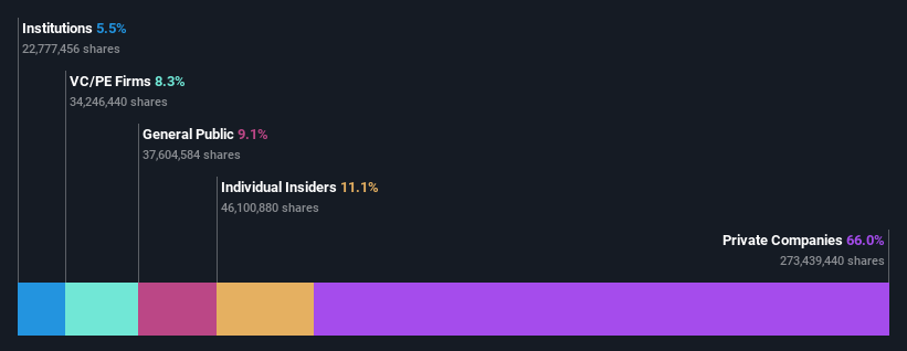 SHSE:688433 Ownership Breakdown as at Jun 2024