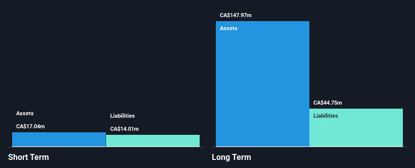 TSXV:ROK Financial Position Analysis as at Jan 2025