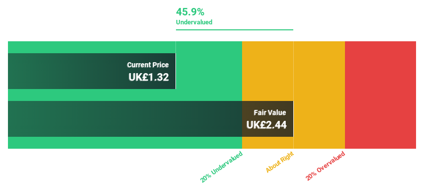 AIM:RCN Discounted Cash Flow as at Aug 2024