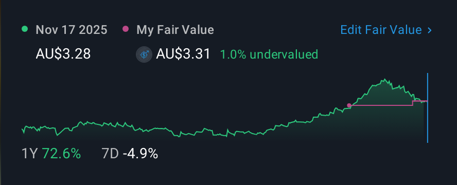 ASX:SKS 1 Year Share Price vs Fair Value