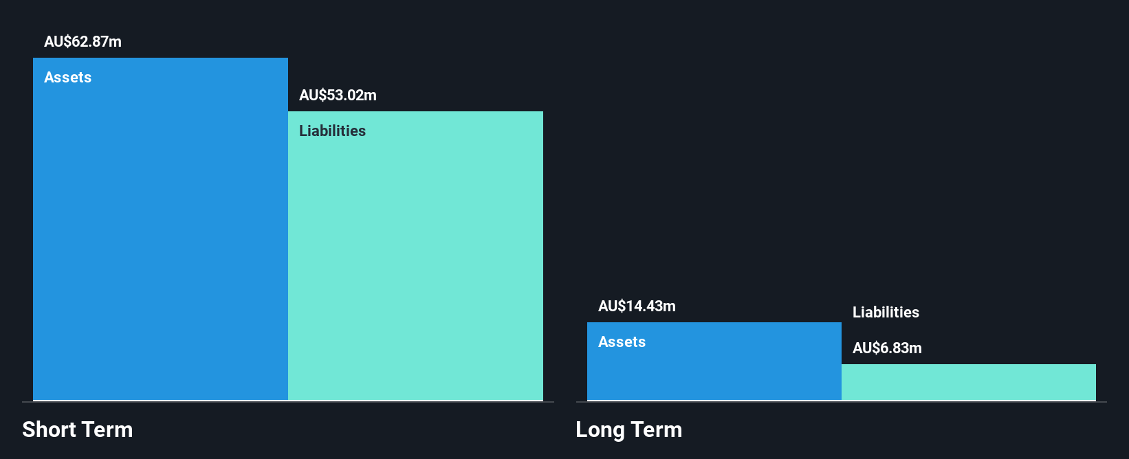 ASX:SKS Financial Position Analysis as at Jul 2025