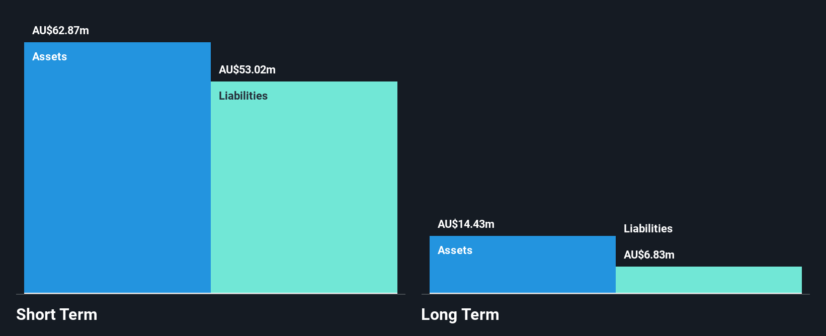 ASX:SKS Financial Position Analysis as at Nov 2024