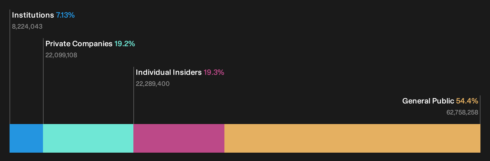 ASX:SKS Ownership Breakdown as at Sep 2026
