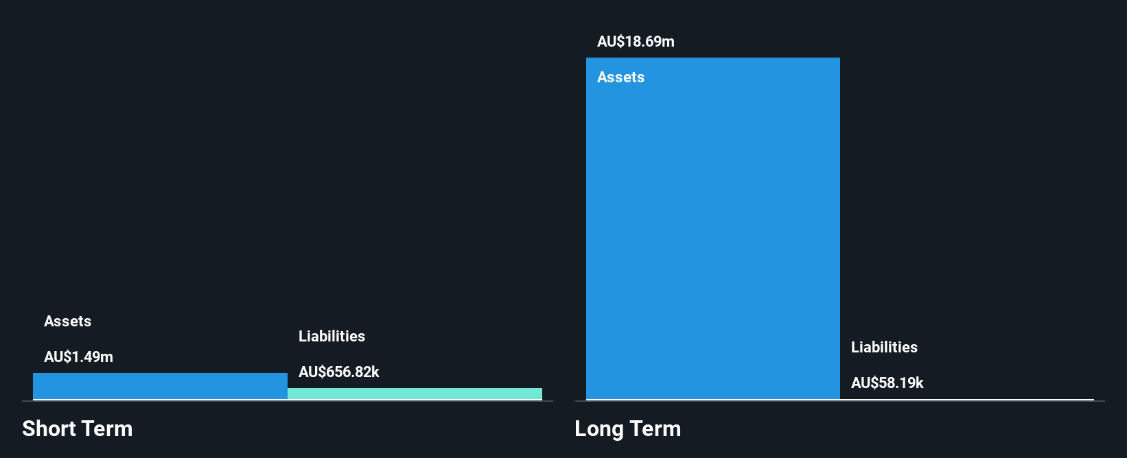 ASX:MEU Financial Position Analysis as at Oct 2024