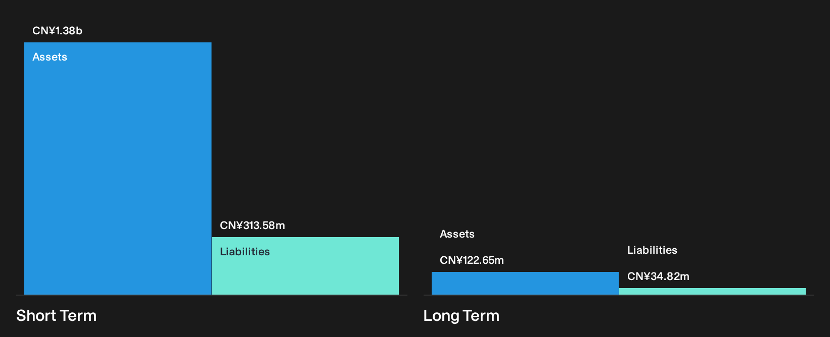 SEHK:2576 Financial Position Analysis as at Oct 2026