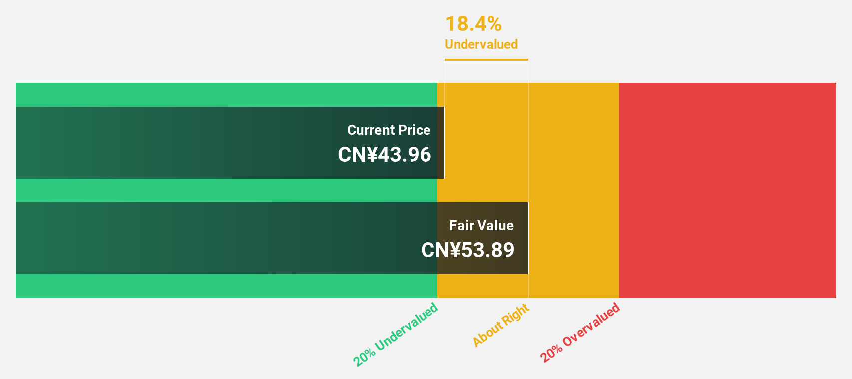 SZSE:300679 Discounted cash flow as of July 2024