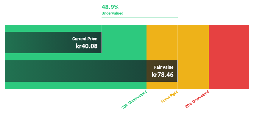 OB:SOFF Discounted Cash Flow as at Jan 2025