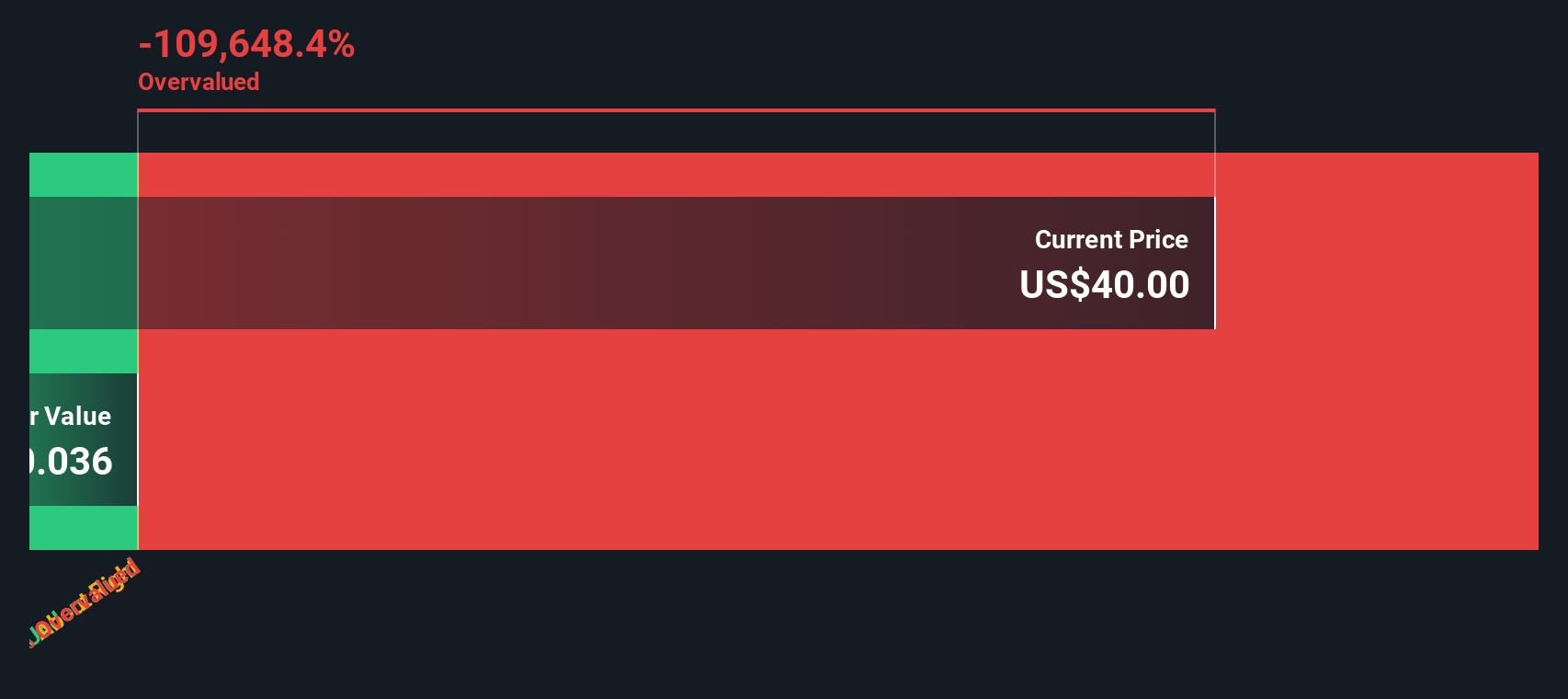 FFPP Discounted Cash Flow as at Nov 2025