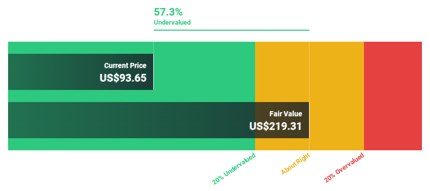 VSEC Discounted Cash Flow as at May 2026