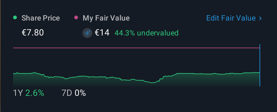 XTRA:ACWN 1 Year Share Price vs Fair Value