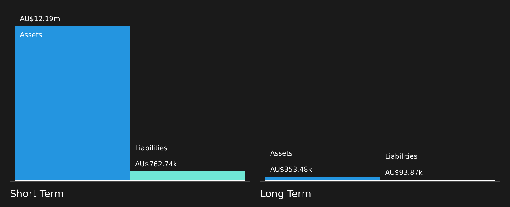ASX:SHG Financial Position Analysis as at Jul 2026