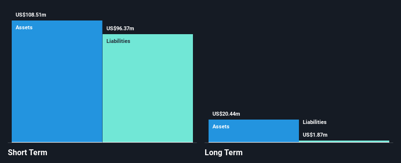 NasdaqCM:ISPR Financial Position Analysis as at Jan 2025