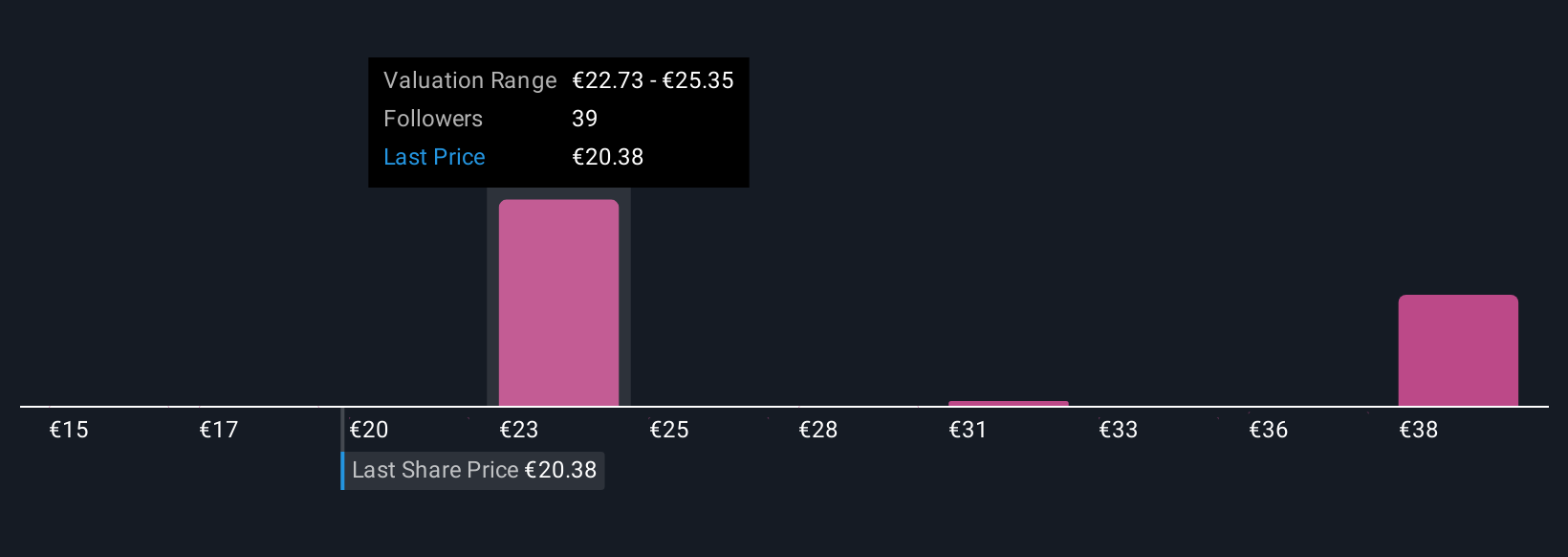 ENXTAM:LIGHT Community Fair Values as at Oct 2025