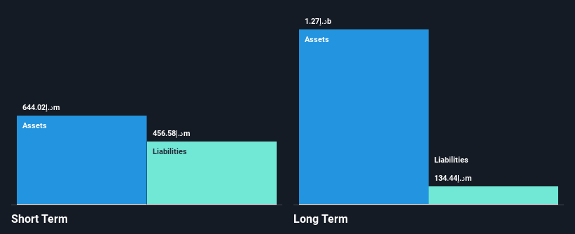 ADX:SCIDC Financial Position Analysis as at Oct 2025