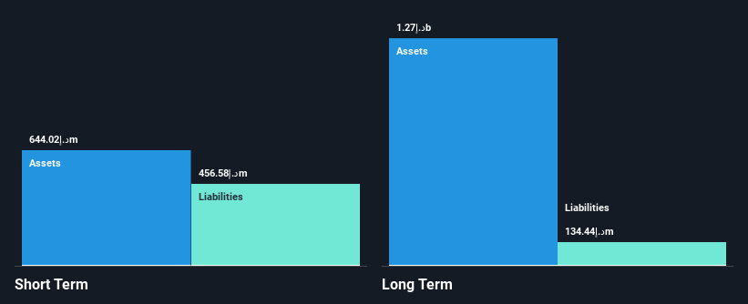 ADX:SCIDC Financial Position Analysis as at Dec 2024