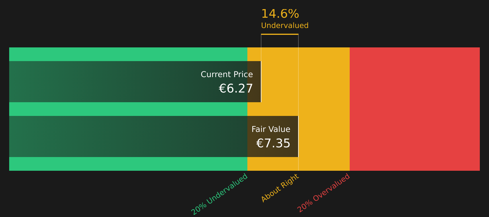MANTA Discounted Cash Flow as at Aug 2026