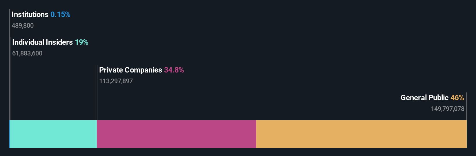 SZSE:002915 Ownership Breakdown as at Feb 2025