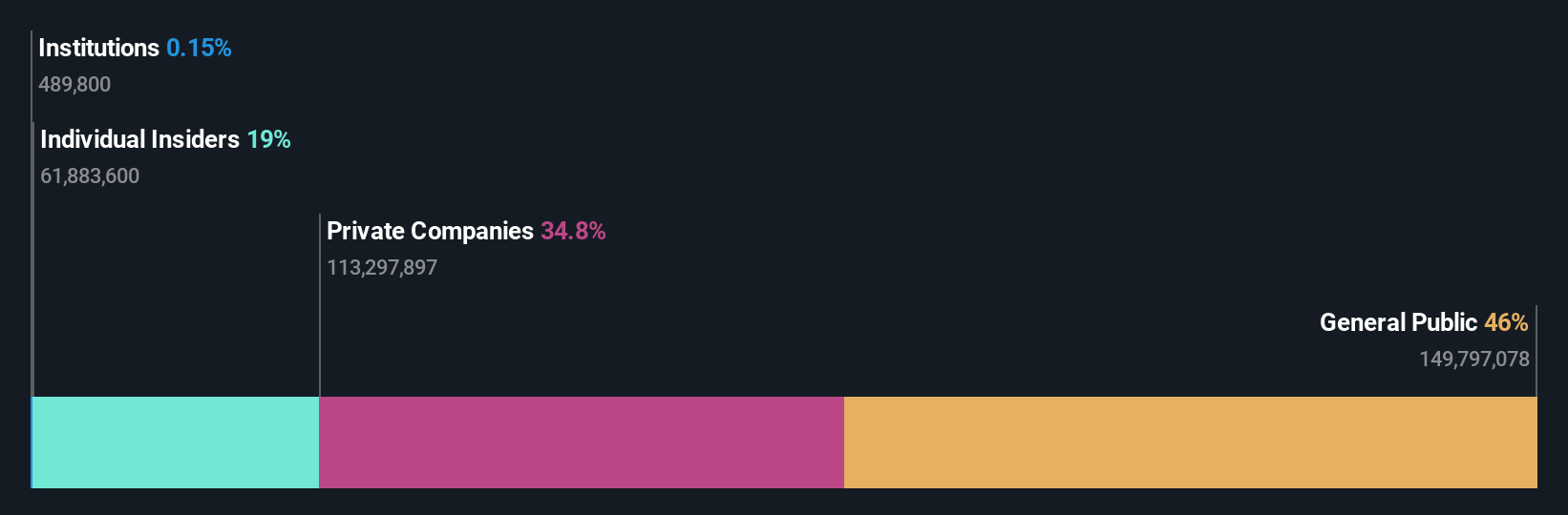 SZSE:002915 Ownership Breakdown as at Aug 2024