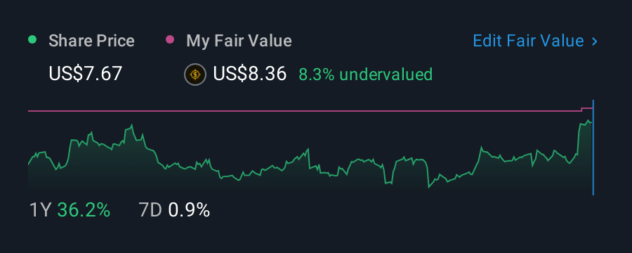 NYSE:HL 1 Year Share Price vs Fair Value