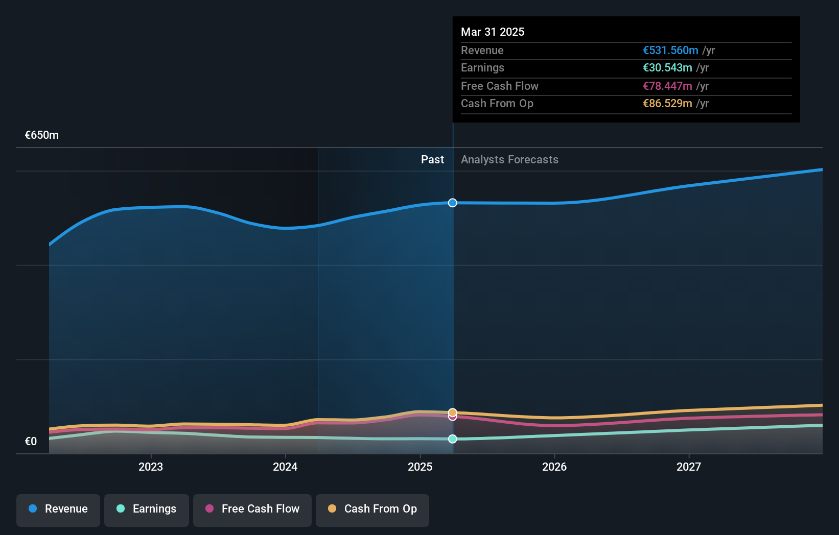 ENXTPA:LSS Earnings and Revenue Growth as at May 2024