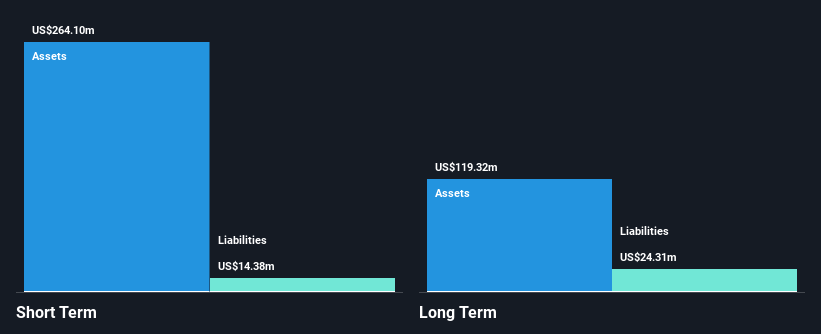 NasdaqGS:SEER Financial Position Analysis as at Feb 2025