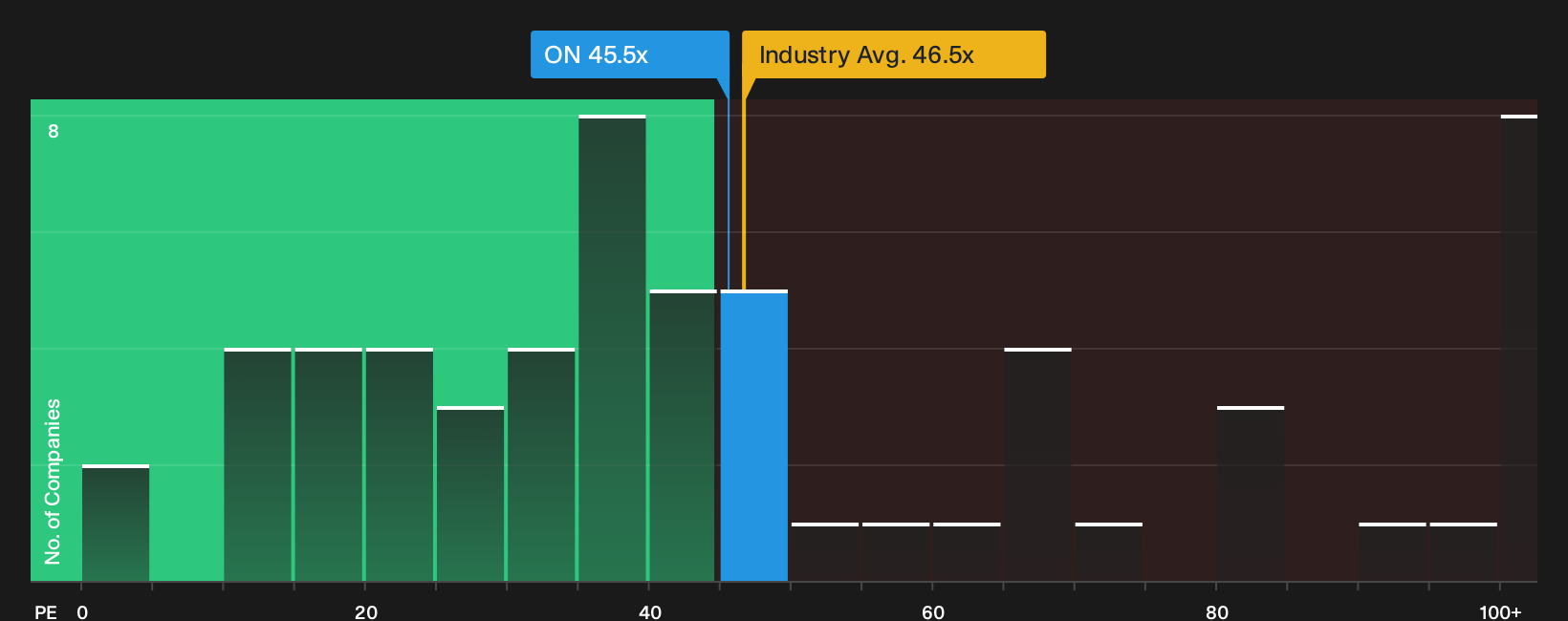 NasdaqGS:ON P/E Ratio as at Aug 2026