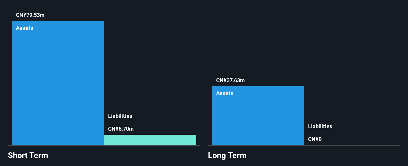 SEHK:6933 Financial Position Analysis as at Dec 2025