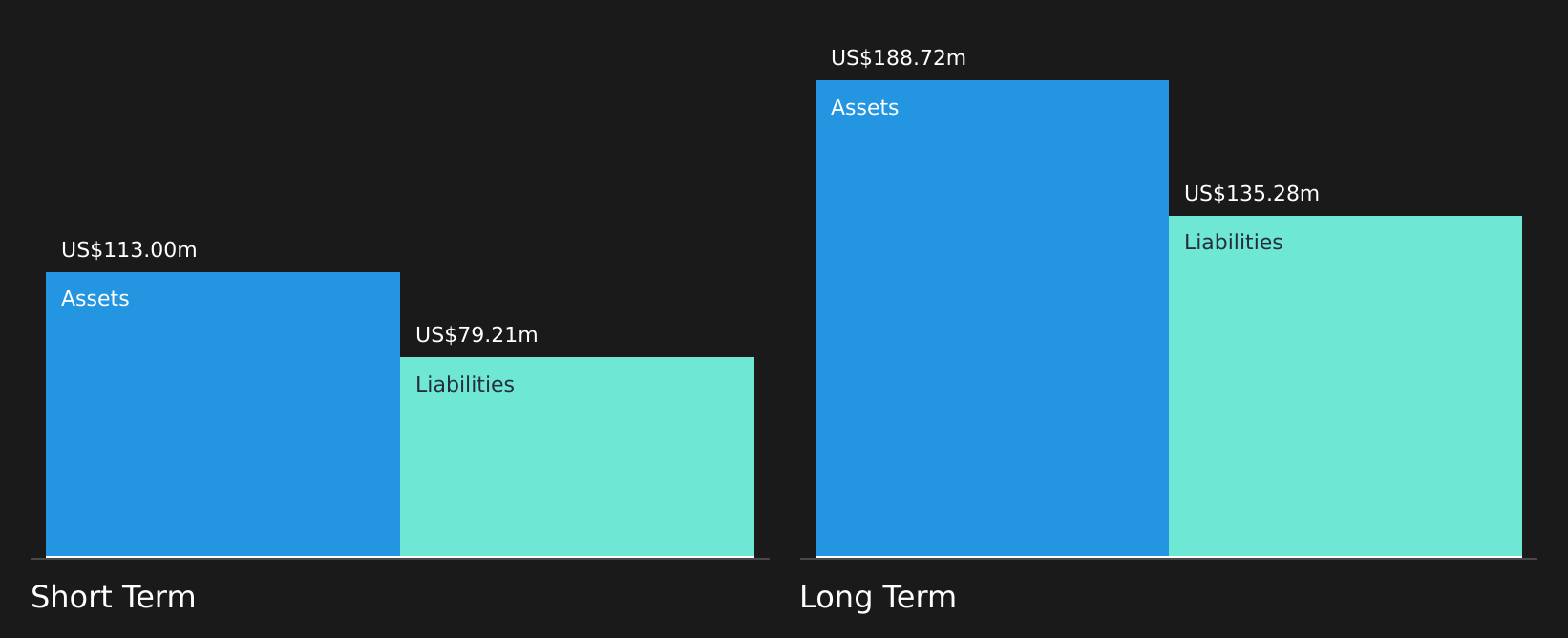 TTSH Financial Position Analysis as at Jan 2026