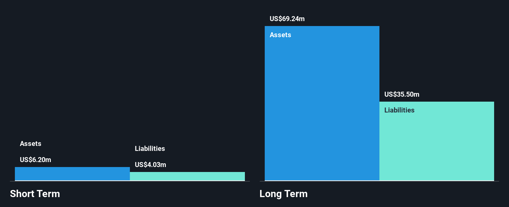 Catalist:594 Financial Position Analysis as at Apr 2025