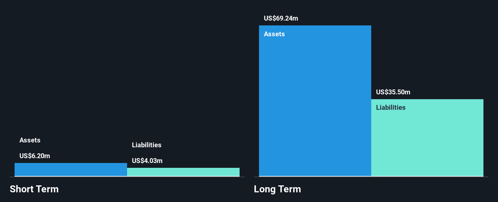 Catalist:594 Financial Position Analysis as at Nov 2024