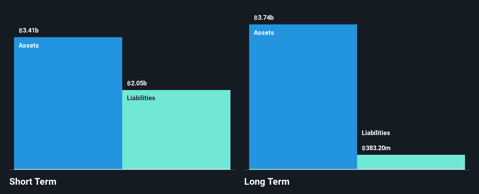 SET:ROCTEC Financial Position Analysis as at Jan 2025