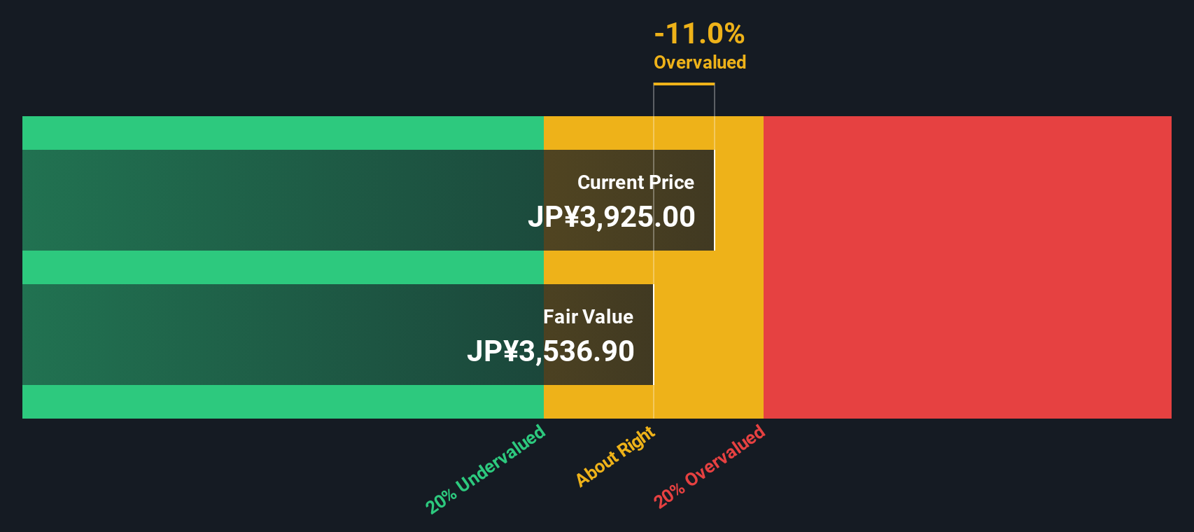 5947 Discounted Cash Flow as at Nov 2025