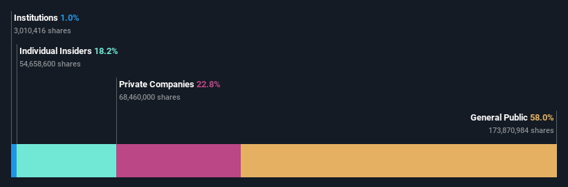 SASE:7204 Ownership Breakdown as at Jun 2024