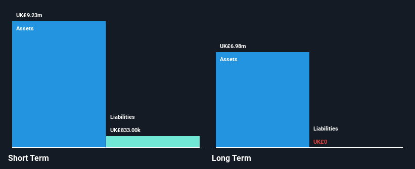 AIM:POW Financial Position Analysis as at Nov 2024