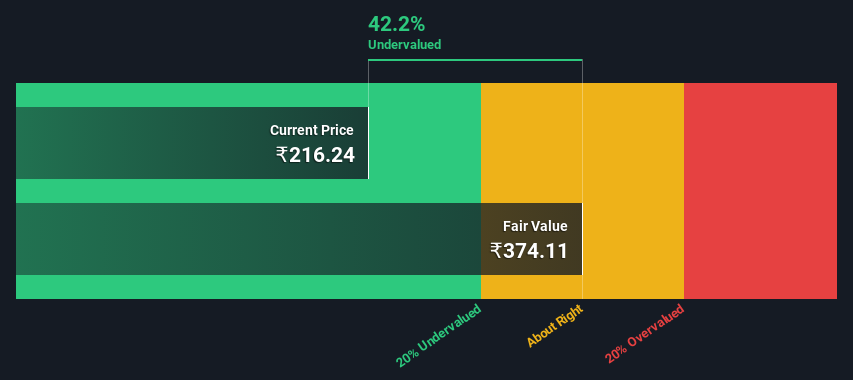 NSEI:AURUM Share price vs Value as at Nov 2024