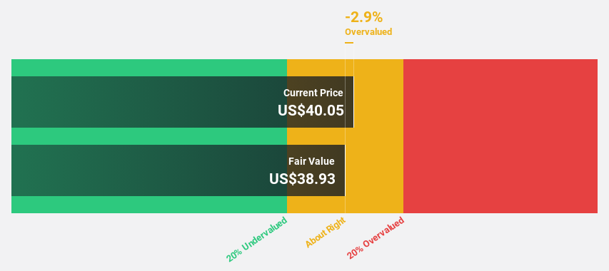 NasdaqGS:SRPT Discounted Cash Flow as at May 2025