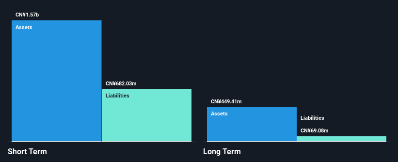 SEHK:2469 Financial Position Analysis as at Jan 2026