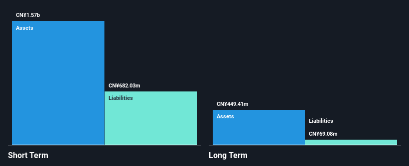 SEHK:2469 Financial Position Analysis as at Nov 2024