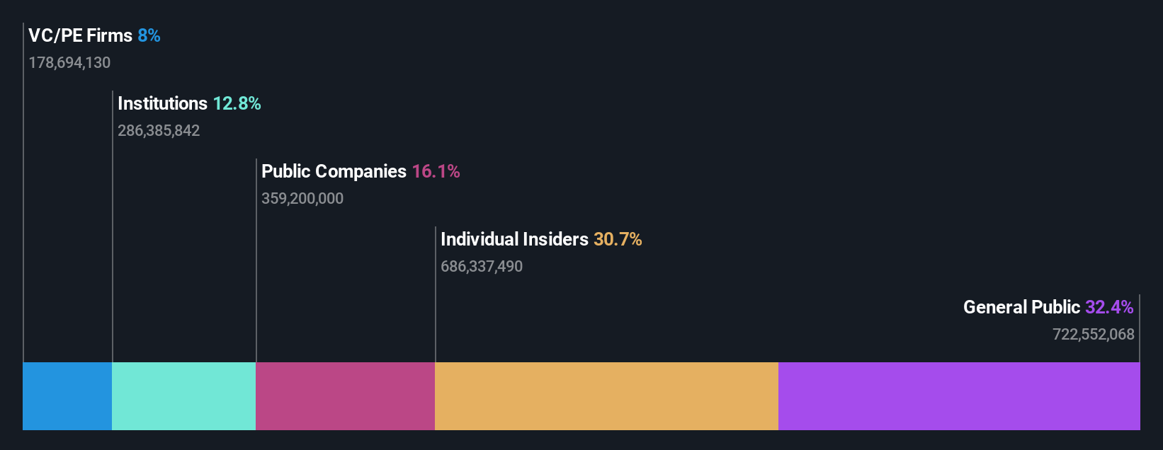 SEHK:2469 Ownership Breakdown as at Jul 2024