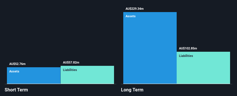 ASX:CLX Financial Position Analysis as at Jun 2025
